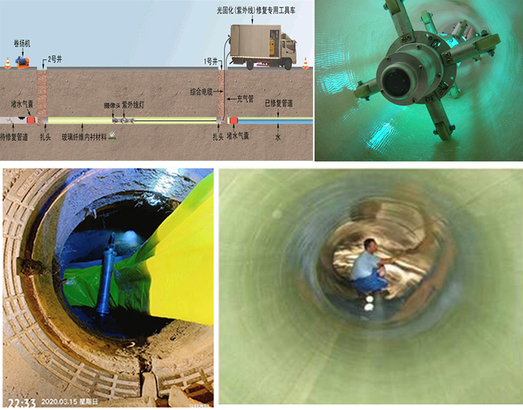 姜堰UV-CIPP内衬修复