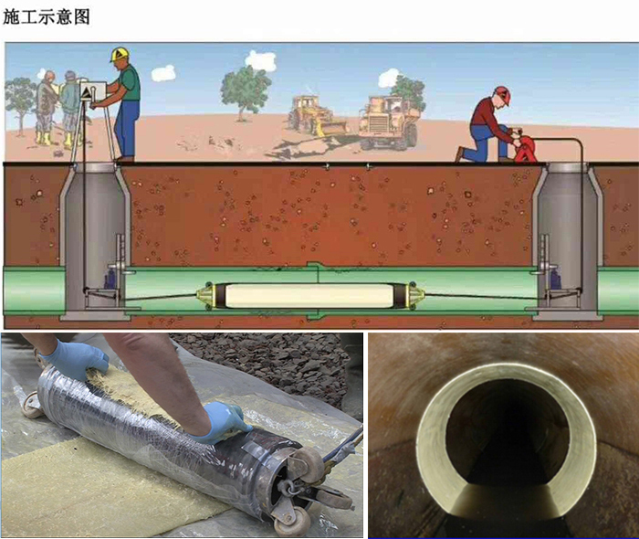 姜堰管道局部点状修复